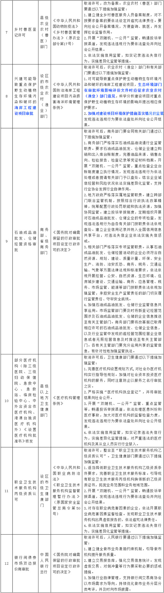 国务院取消29项行政许可事项！生态环境部门审批海岸工程环评时应征求农业部门意见