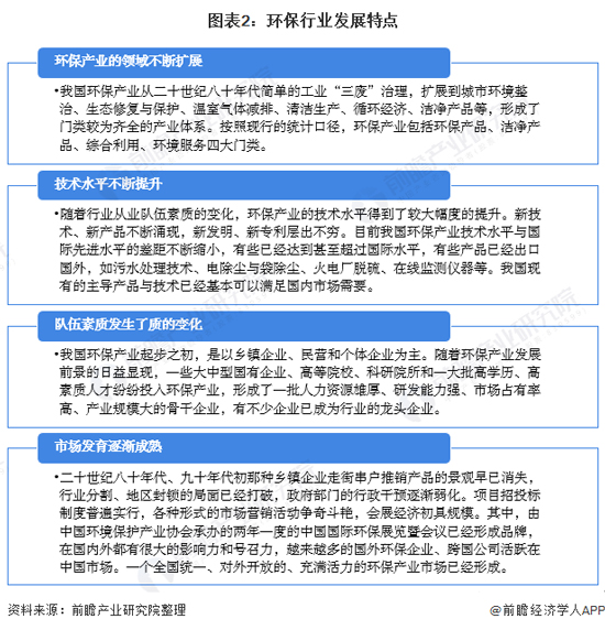 深度解析！一文详细了解2021年中国环保行业发展现状、细分市场及竞争格局