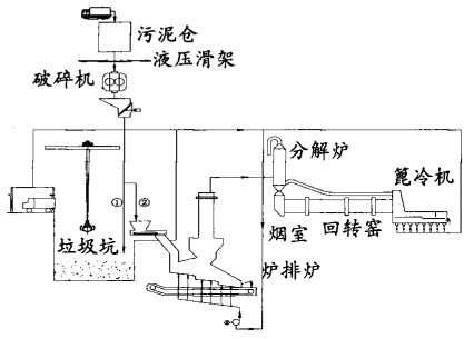 水泥窑协同处置污泥技术探讨