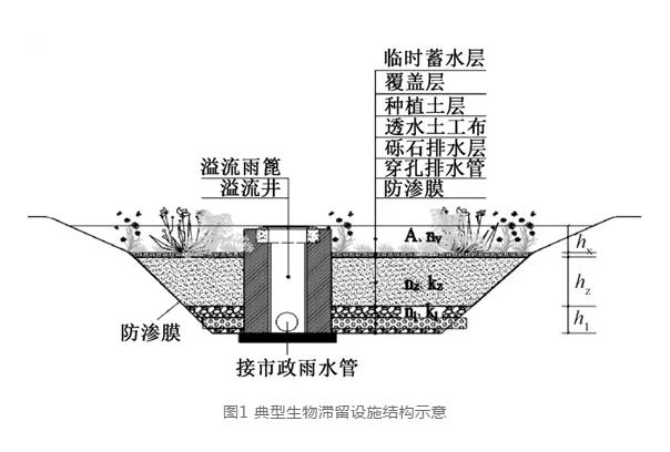 湿陷性黄土地区海绵城市建设雨水渗蓄风险防控