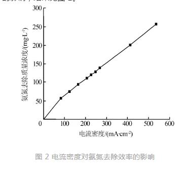 连续型电化学氧化系统处理电厂含氨废水的研究