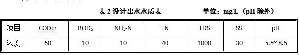 山东某生活垃圾焚烧发电厂渗滤液处理工程设计探讨