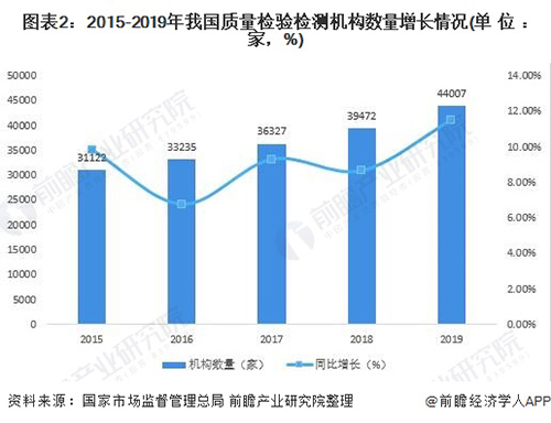 2021年中国质量检验检测行业市场现状与发展前景分析(附检测行业热力图)