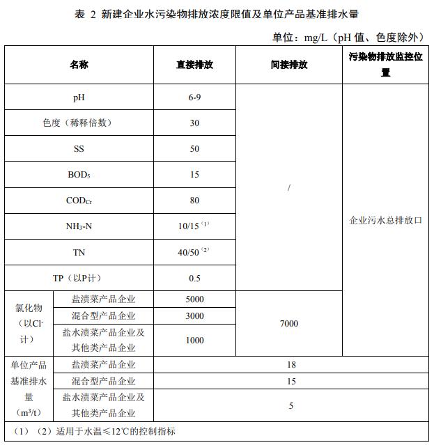 四川省泡菜工业水污染物排放标准（征求意见稿）