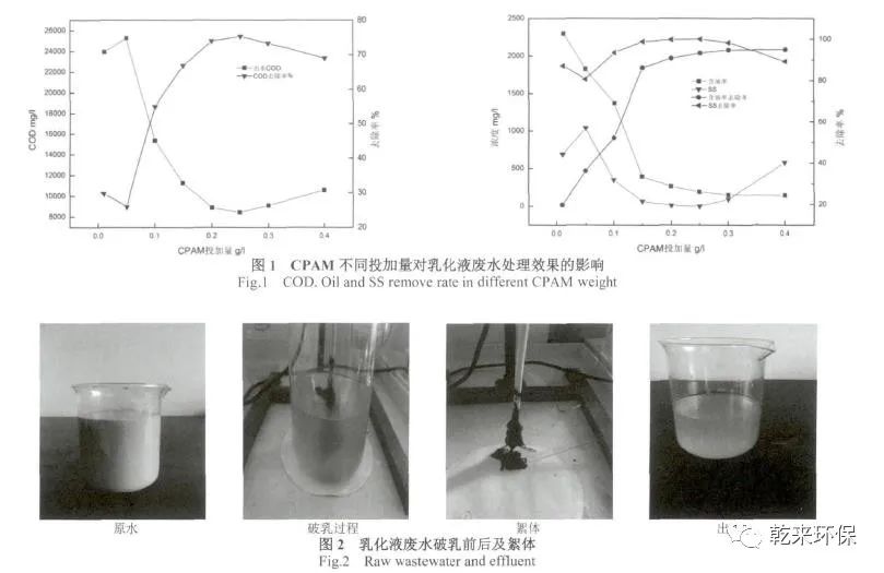 破乳技术在乳化液废水预处理中的实验研究