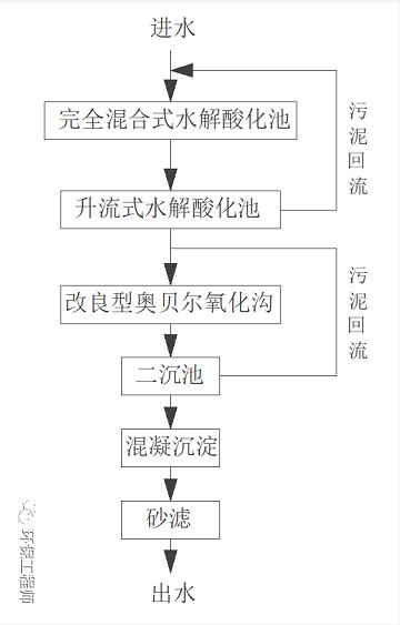 负荷冲击后 我整理了这篇日记！