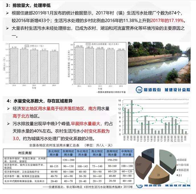 我国农村污水处理的现状、问题及对策—以上海浦东为例