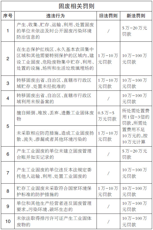 新固废法十大亮点