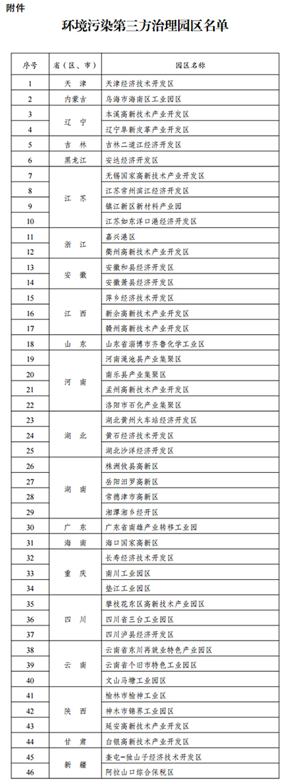 46家园区环境污染第三方治理实施方案获批复