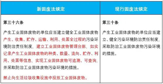 新固废法即将施行！对企业环保工作提出哪些新要求