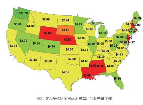 美国雨水收费机制简介及对海绵城市建设的借鉴