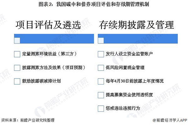 2021年中国首个碳中和债券文件发布 在全球率先以“碳中和”贴标绿债