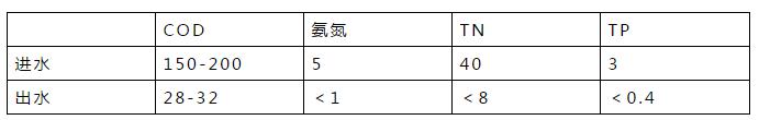 负荷冲击后 我整理了这篇日记！