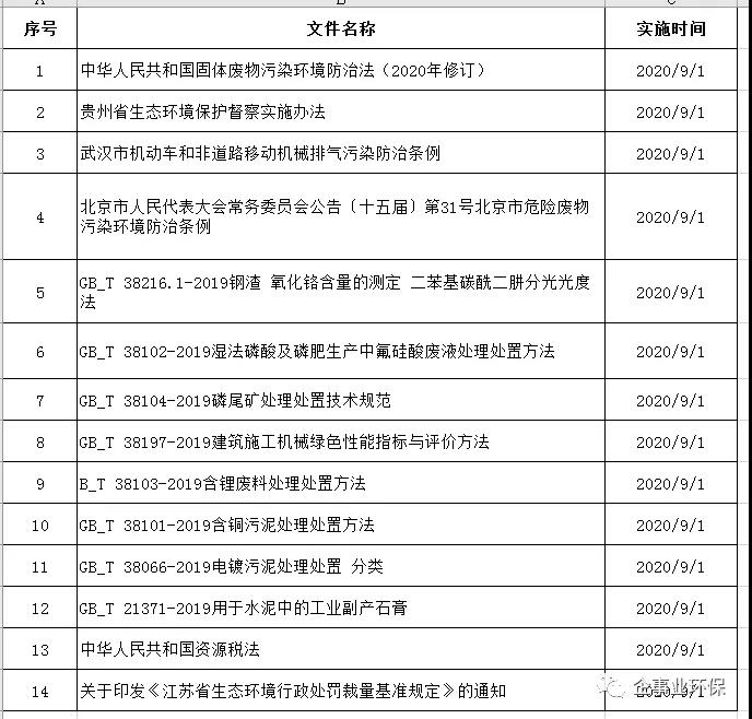 9月1日起全国及各地所有新实施的法律、文件汇总