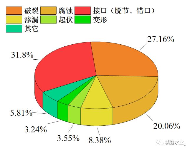 非开挖修复技术助力江南某城市污水系统提质增效