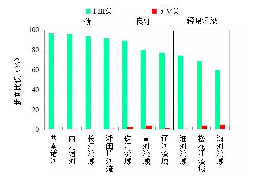 生态环境部发布2月和1-2月全国地表水、环境空气质量状况