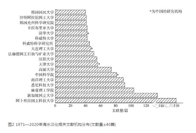 近50年国际海水淡化技术研究的发展状况