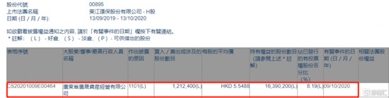东江环保获广晟公司增持121.24万股