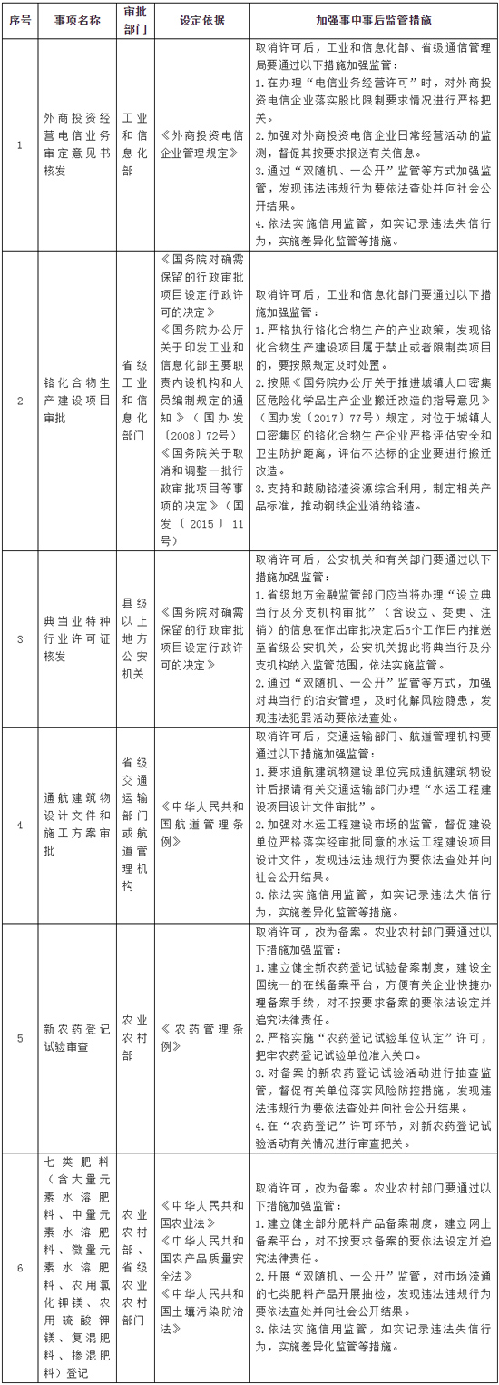 国务院取消29项行政许可事项！生态环境部门审批海岸工程环评时应征求农业部门意见