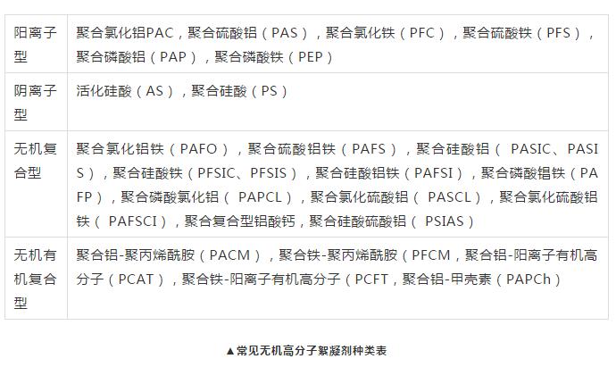 史上最全絮凝剂知识汇总！