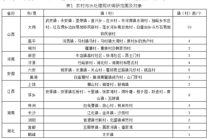 中部地区农村生活污水治理现状分析