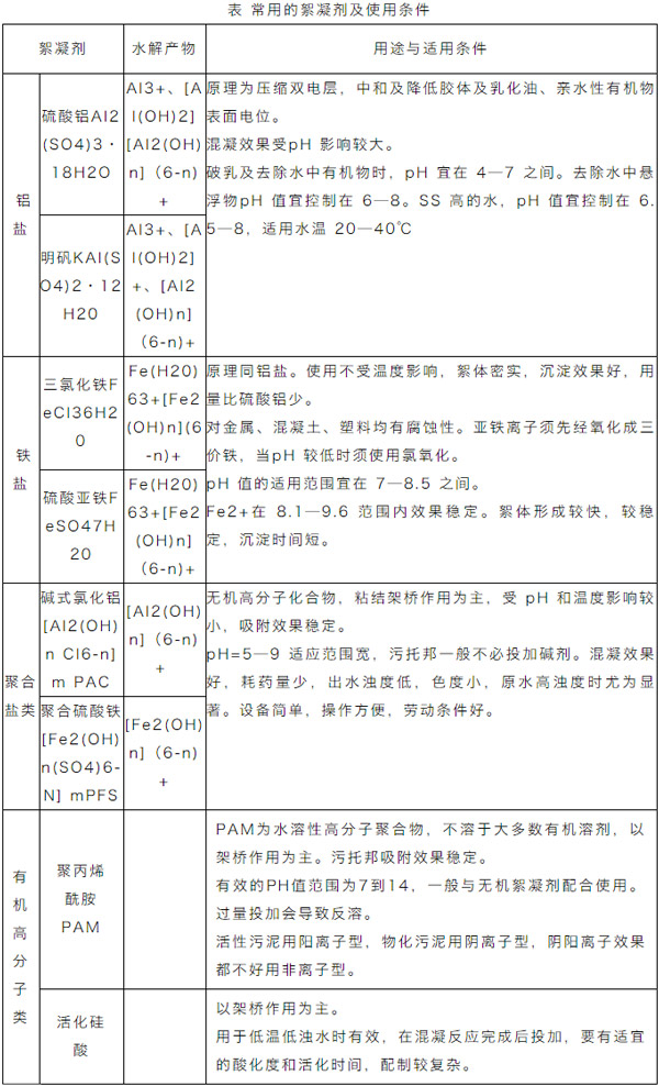 水处理知识储备｜絮凝剂选型手册