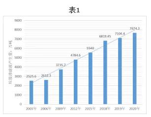 垃圾渗滤液超浓母液真空低温蒸发系统设计研发