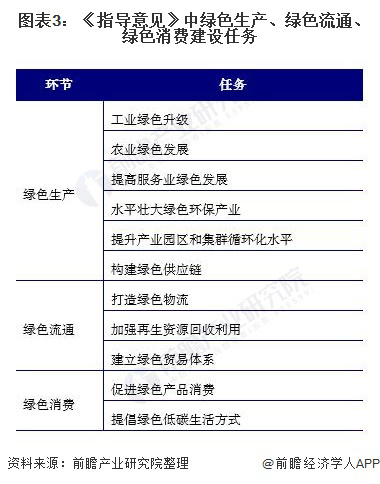 政策解读：国务院《关于加快建立健全绿色低碳循环发展经济体系的指导意见》解读