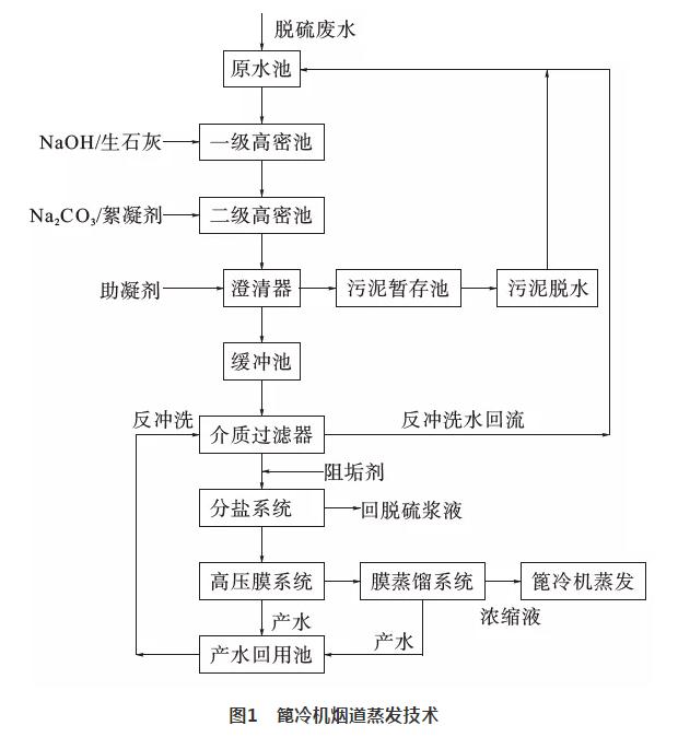 水泥行业脱硫废水篦冷机烟道蒸发技术