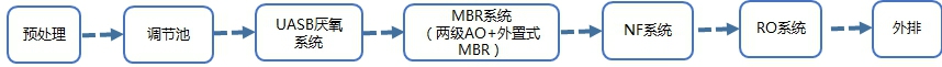 山东某生活垃圾焚烧发电厂渗滤液处理工程设计探讨