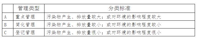 《排污许可管理条例》解读：这些重要变化 你不得不知