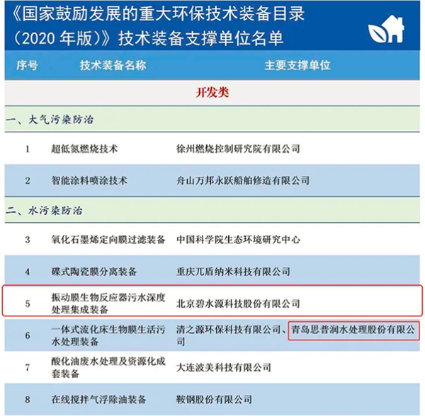 圈层19家！入选《国家鼓励发展的重大环保技术装备目录(2020 年版)》