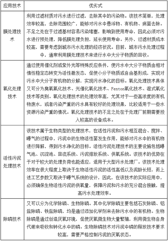 2019年中国城市污水处理行业处理能力分析 污水处理厂处理能力不断增强