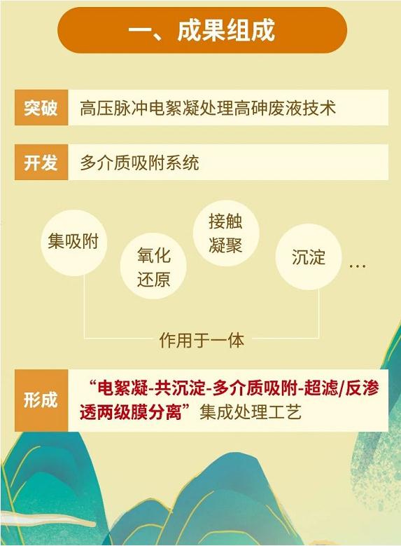 金属废水难处理？资源回收再利用！