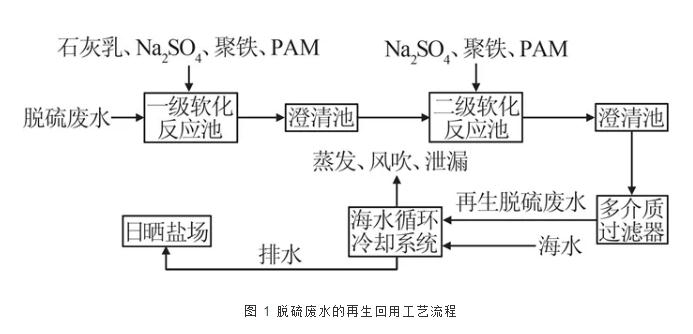 脱硫废水再生回用于海水循环冷却系统的试验研究