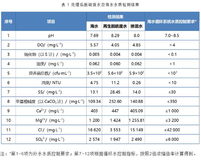 脱硫废水再生回用于海水循环冷却系统的试验研究