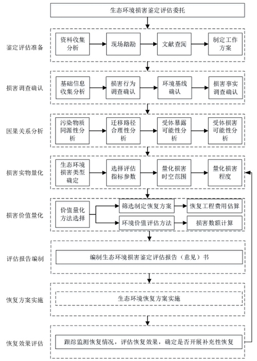 15项国家环境保护标准征求意见 多个首发亮相