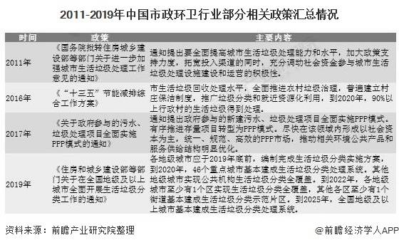 2020年中国市政环卫行业市场现状及发展趋势分析 新能源环卫车使用趋势明显