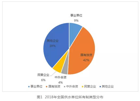 中国城镇水务行业发展报告(2019) | 水务行业的市场结构