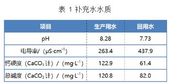 无磷水处理方案在炼油循环水系统的应用