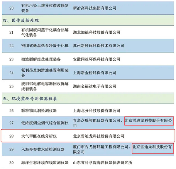 圈层19家！入选《国家鼓励发展的重大环保技术装备目录(2020 年版)》