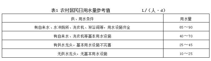 黄土高原沟壑农村生活污水处理规划及关键问题