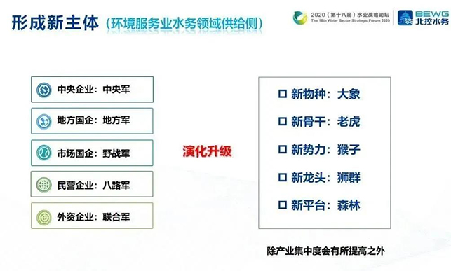 环保新势力！地方国资今年为啥这么活跃？