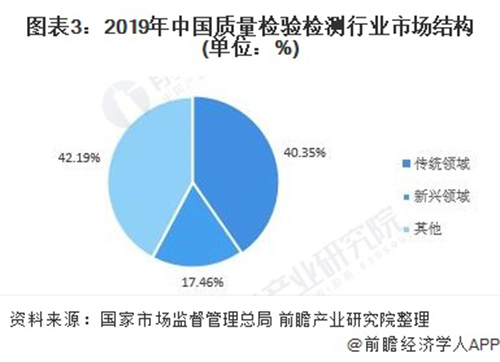 2021年中国质量检验检测行业市场现状与发展前景分析(附检测行业热力图)