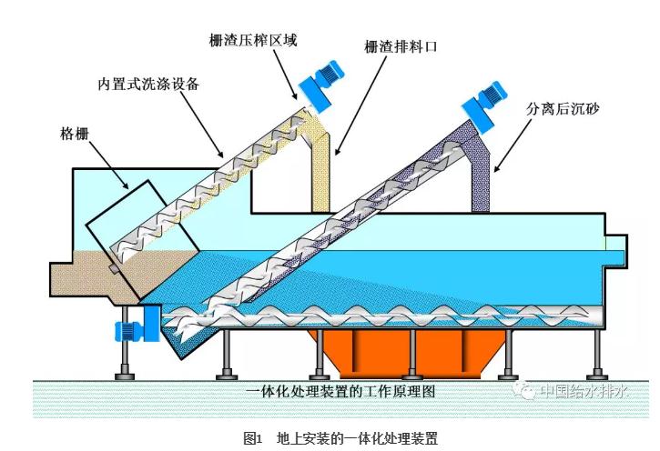 德国的螺杆式沉砂池在中国的应用如何？