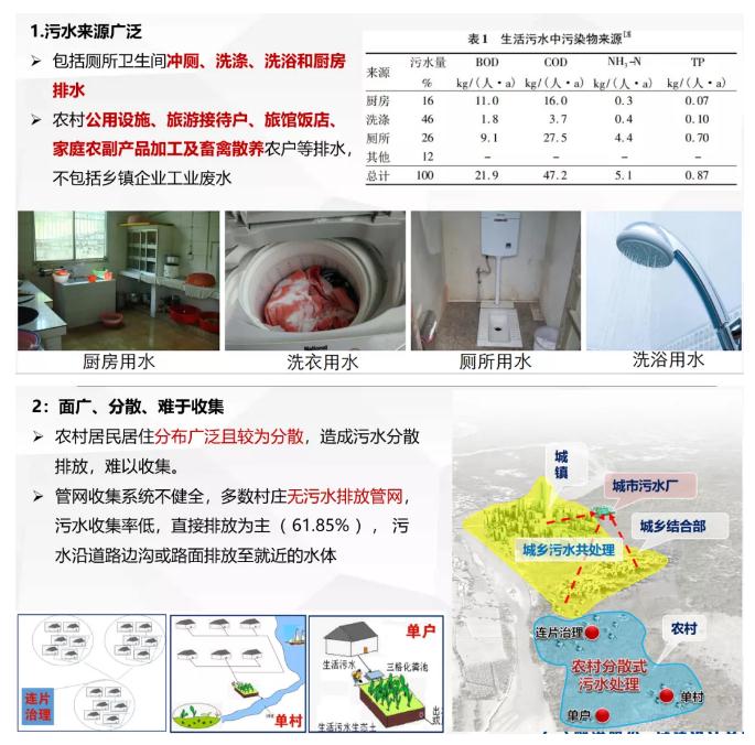 我国农村污水处理的现状、问题及对策—以上海浦东为例