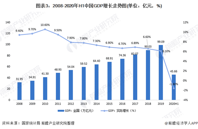 2020年水质监测行业市场发展现状分析 工业化进程加快