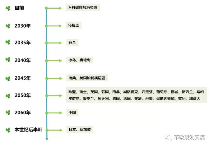 碳中和背景下城市水系统减碳途径思考