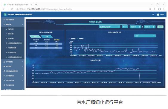 关于廊坊水环境的诊断书与药方