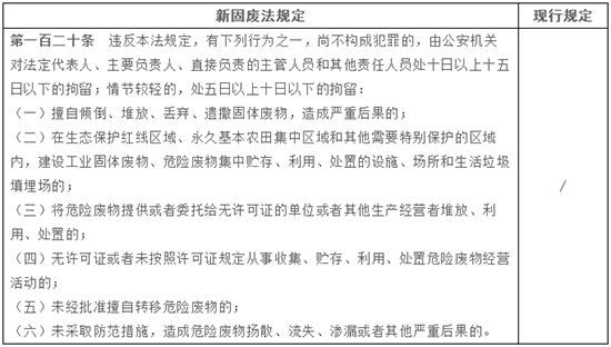 新固废法9月1日即将施行！企业环保验收要注意这些问题！附“处罚”汇总